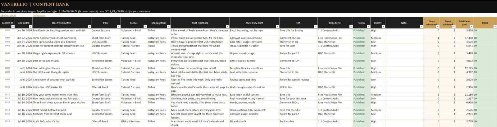 CONTENT BANK tab: list of content ideas with ID, pillar, hook, format, offer and status