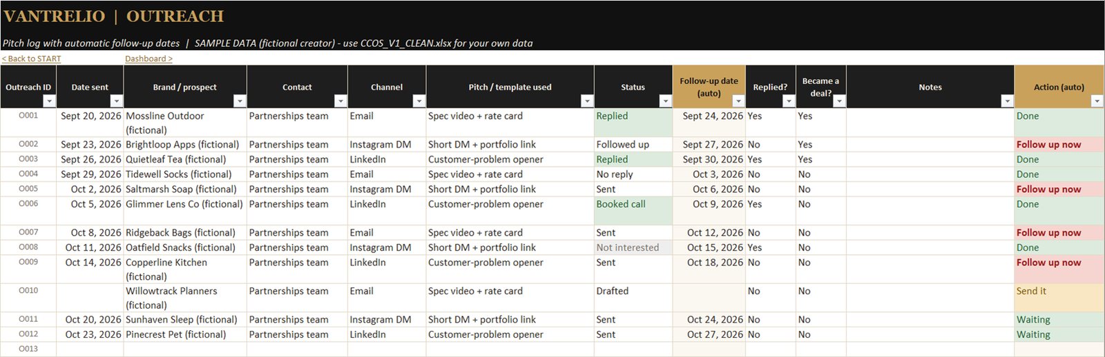OUTREACH tab: pitch log with automatic follow-up date and a Follow up now flag