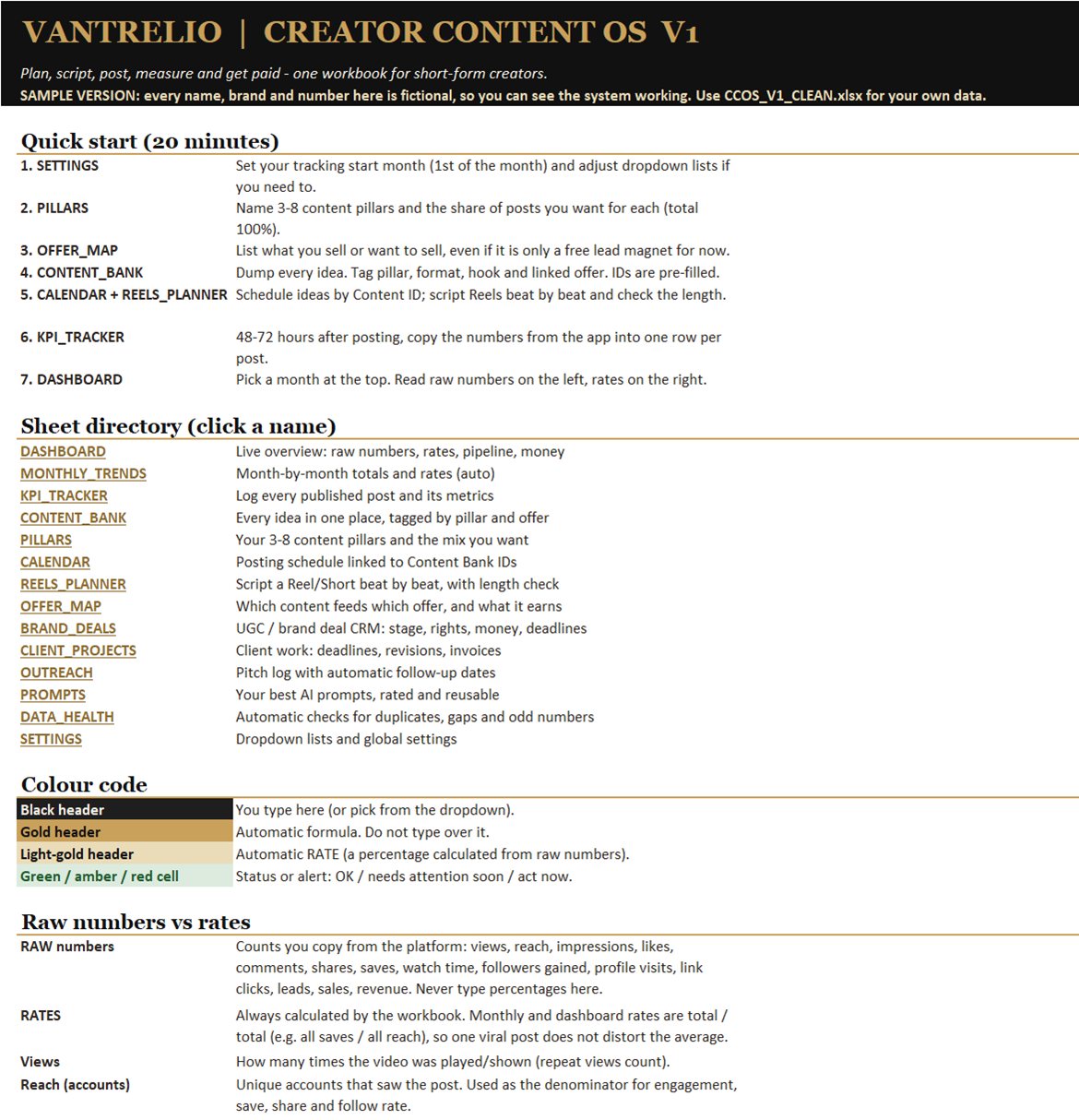 START tab: a 7-step quick start, a clickable directory of all sheets, the colour code for typed versus calculated columns, and a raw numbers versus rates explanation